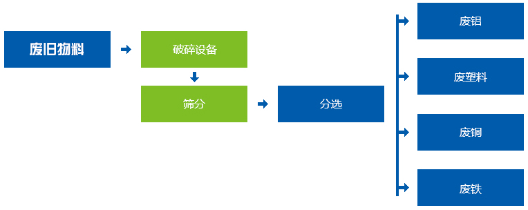 塑料瓶深夜福利久久生產線